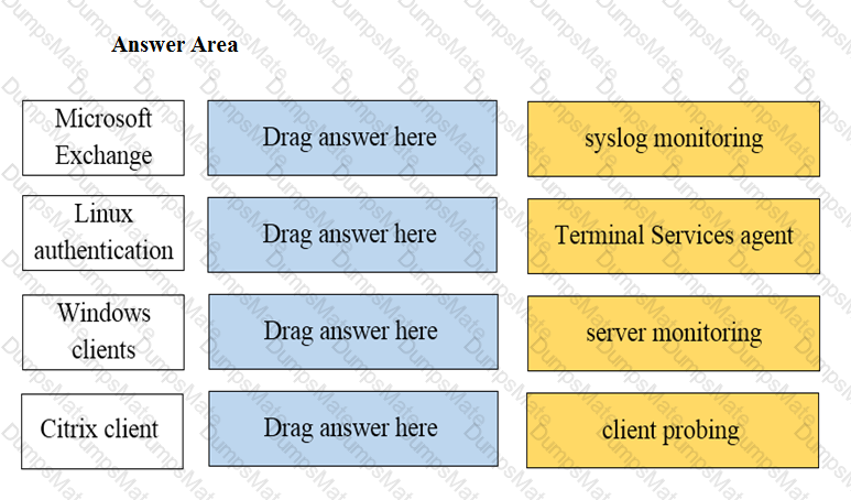 PCNSA Question 61